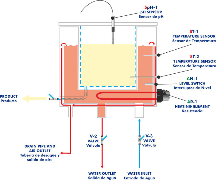 COMPUTER CONTROLLED TEACHING COTTAGE CHEESE MAKER - RDC