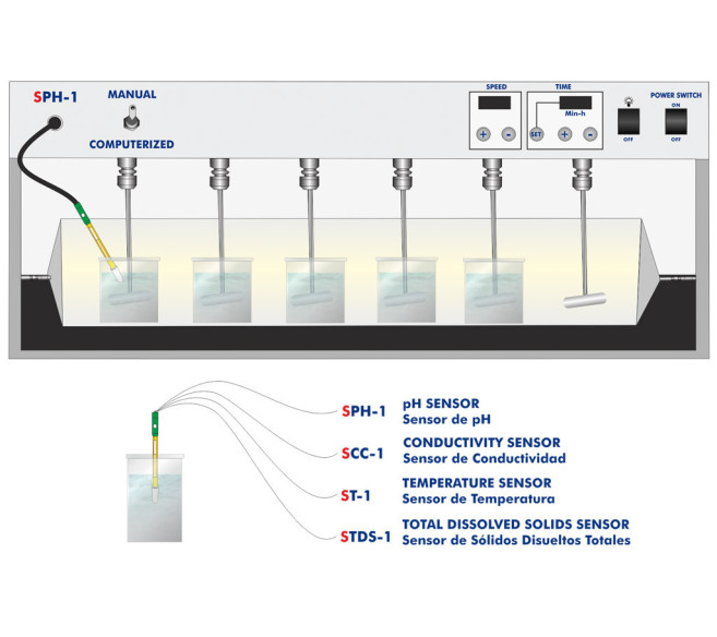 COMPUTER CONTROLLED FLOCCULATION TEST UNIT - PEFC