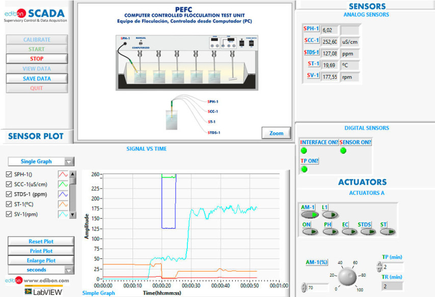 COMPUTER CONTROLLED FLOCCULATION TEST UNIT - PEFC