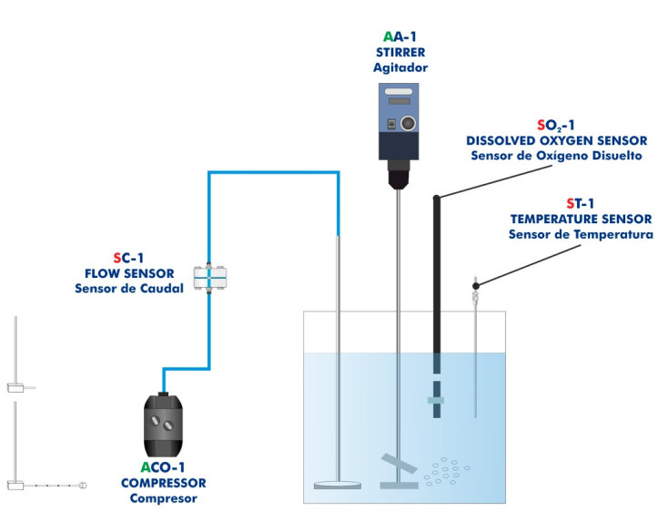 COMPUTER CONTROLLED AERATION UNIT - PEAIC