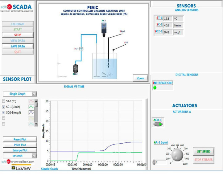 COMPUTER CONTROLLED AERATION UNIT - PEAIC