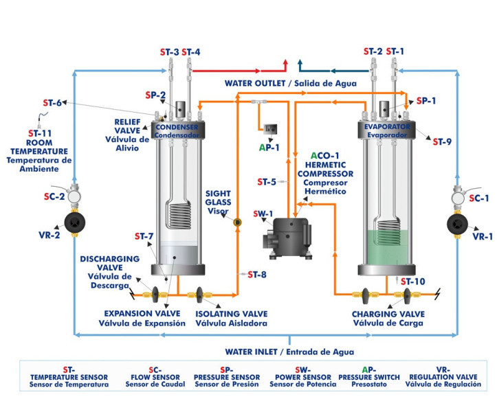 COMPUTER CONTROLLED REFRIGERATION CYCLE DEMONSTRATION UNIT - TCRC