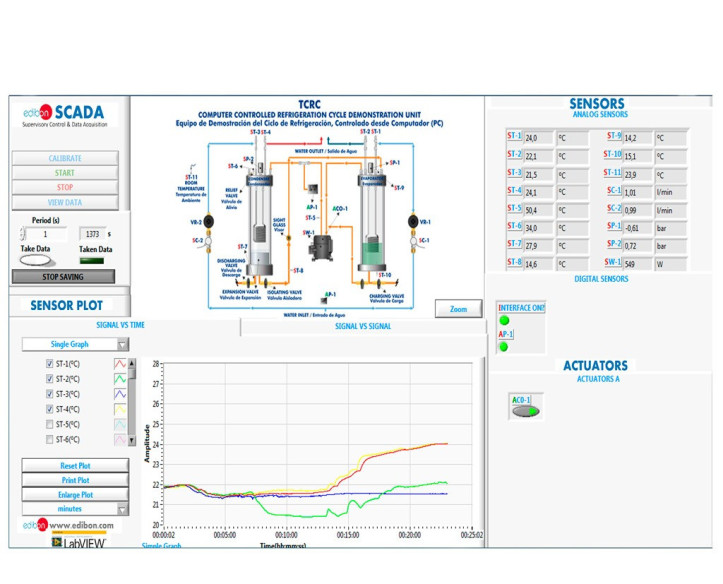 COMPUTER CONTROLLED REFRIGERATION CYCLE DEMONSTRATION UNIT - TCRC