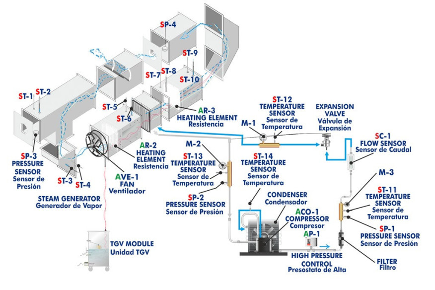 COMPUTER CONTROLLED RECIRCULATING AIR CONDITIONING UNIT - TARC