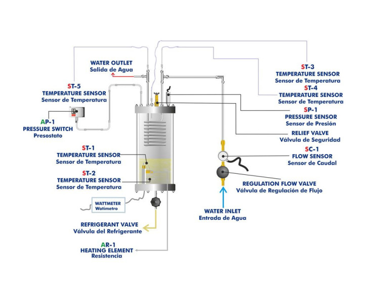 COMPUTER CONTROLLED BOILING HEAT TRANSFER UNIT - TCEC