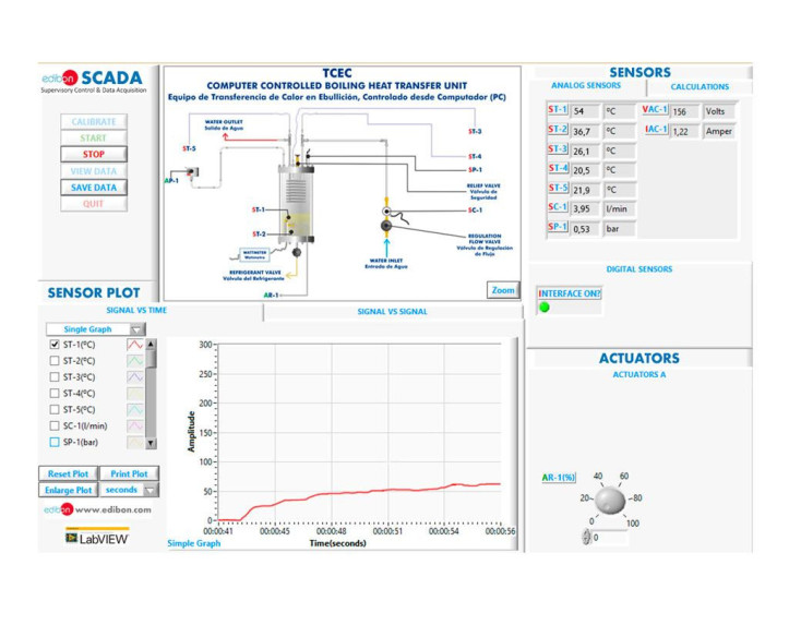 COMPUTER CONTROLLED BOILING HEAT TRANSFER UNIT - TCEC