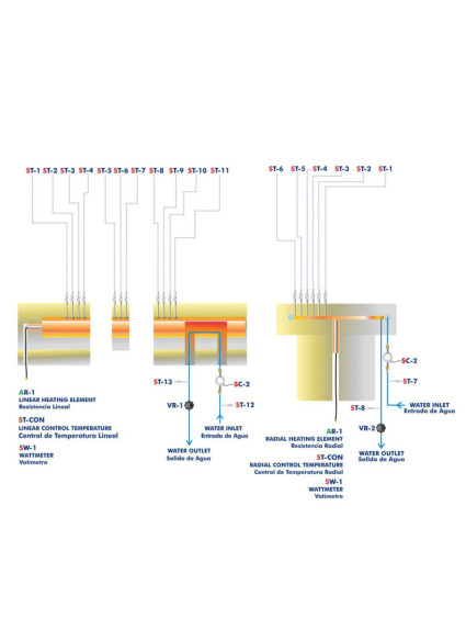 COMPUTER CONTROLLED HEAT CONDUCTION UNIT - TCCC