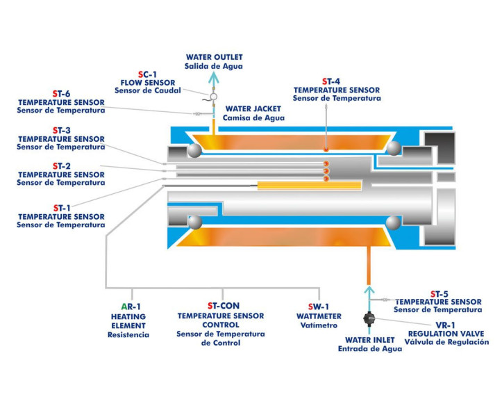 COMPUTER CONTROLLED THERMAL CONDUCTIVITY OF LIQUIDS AND GASES UNIT - TCLGC