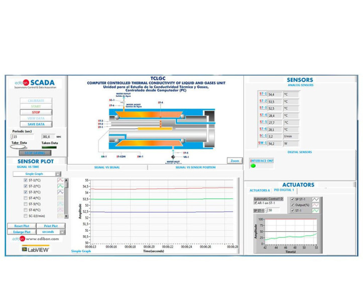 COMPUTER CONTROLLED THERMAL CONDUCTIVITY OF LIQUIDS AND GASES UNIT - TCLGC