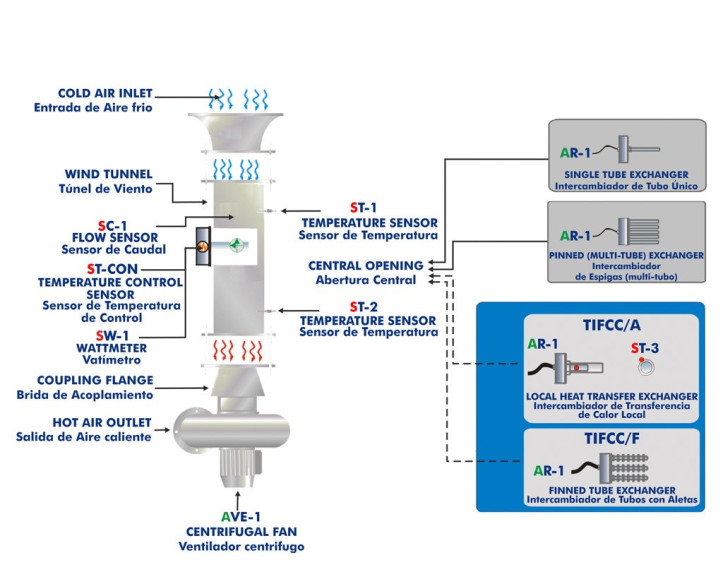 COMPUTER CONTROLLED CROSS FLOW HEAT EXCHANGER - TIFCC