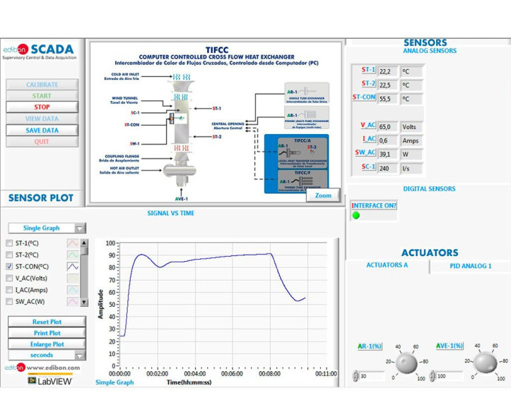 COMPUTER CONTROLLED CROSS FLOW HEAT EXCHANGER - TIFCC