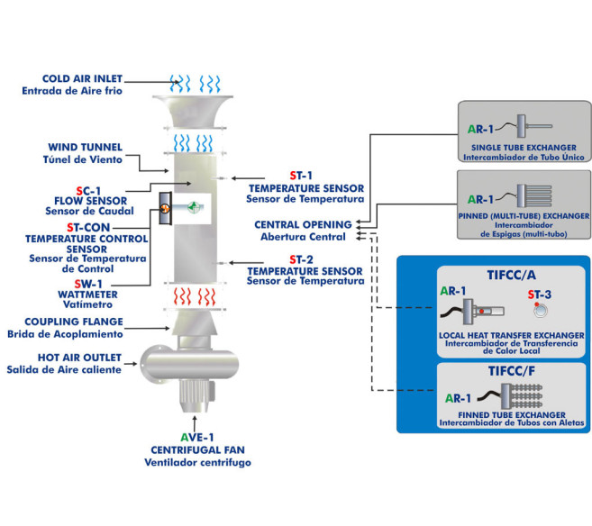 COMPUTER CONTROLLED CROSS FLOW HEAT EXCHANGER - TIFCC