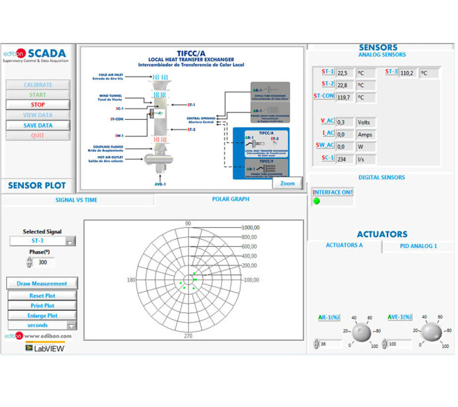 COMPUTER CONTROLLED CROSS FLOW HEAT EXCHANGER - TIFCC