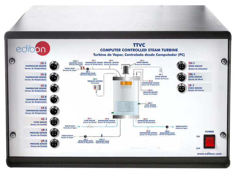 COMPUTER CONTROLLED STEAM TURBINE - TTVC