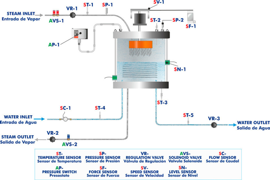 COMPUTER CONTROLLED STEAM TURBINE - TTVC