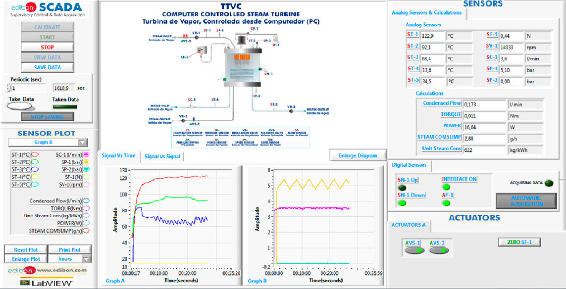 COMPUTER CONTROLLED STEAM TURBINE - TTVC