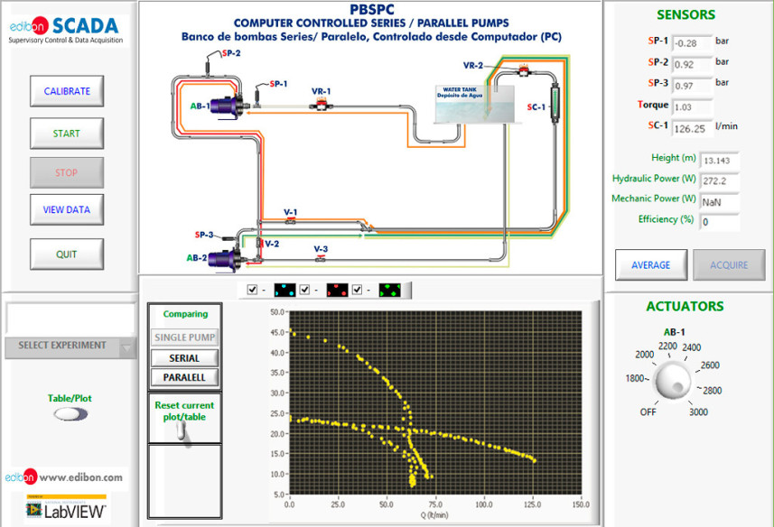 COMPUTER CONTROLLED SERIES/PARALLEL PUMPS BENCH - PBSPC