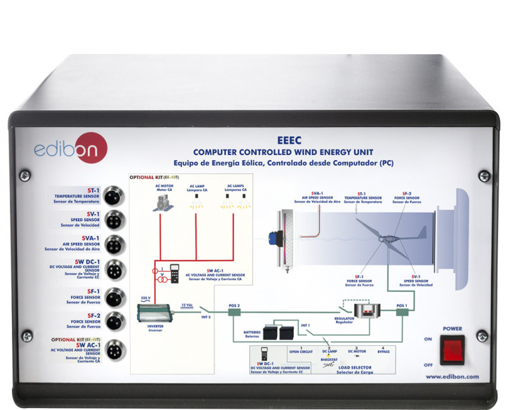 COMPUTER CONTROLLED WIND ENERGY UNIT - EEEC