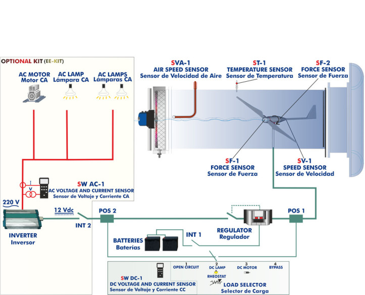 COMPUTER CONTROLLED WIND ENERGY UNIT - EEEC