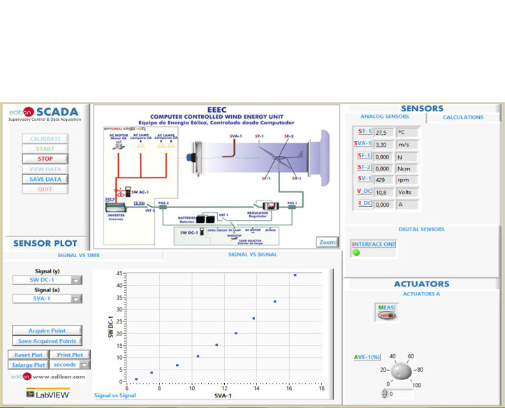 COMPUTER CONTROLLED WIND ENERGY UNIT - EEEC