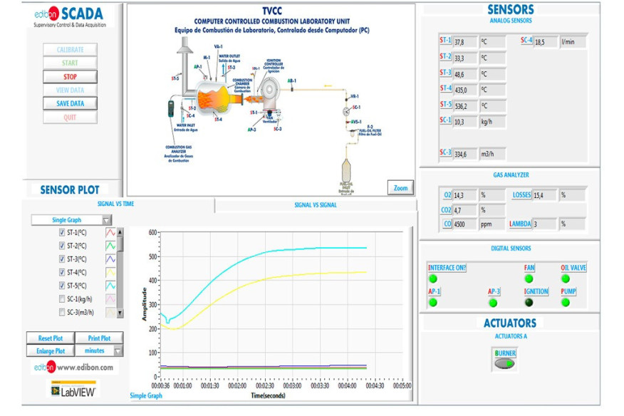 COMPUTER CONTROLLED COMBUSTION LABORATORY UNIT - TVCC