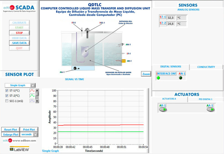 COMPUTER CONTROLLED LIQUID MASS TRANSFER AND DIFFUSION UNIT - QDTLC