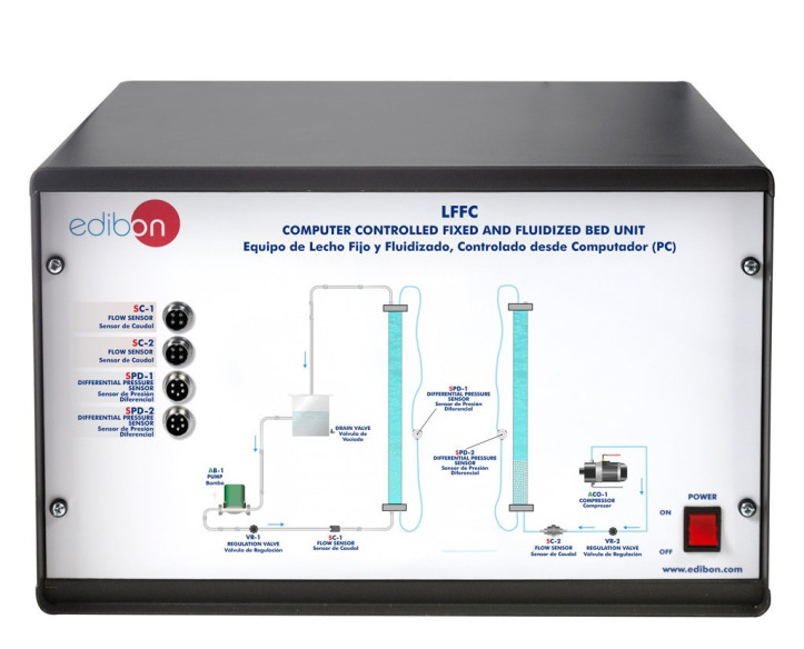 COMPUTER CONTROLLED FIXED AND FLUIDIZED BED UNIT - LFFC