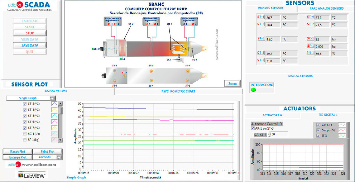 COMPUTER CONTROLLED TRAY DRIER - SBANC