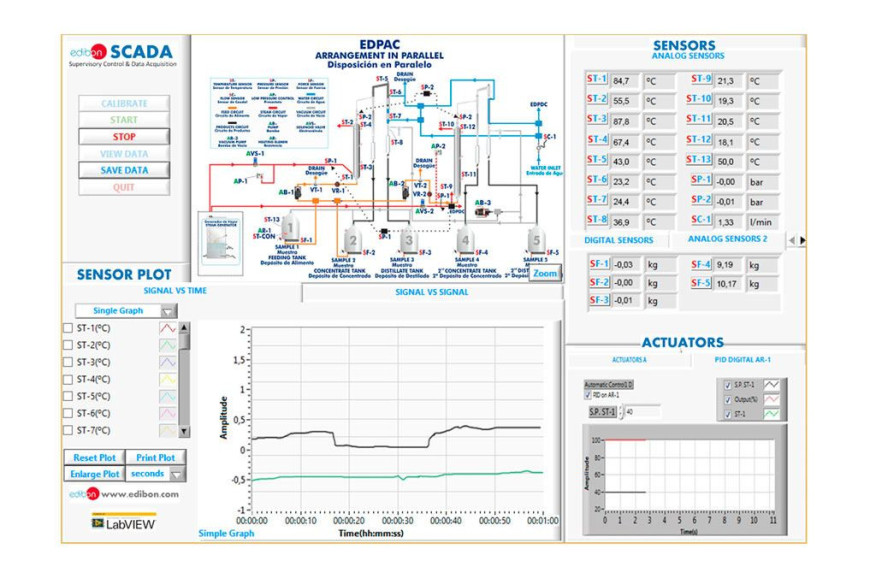 COMPUTER CONTROLLED DOUBLE EFFECT RISING FILM EVAPORATOR - EDPAC