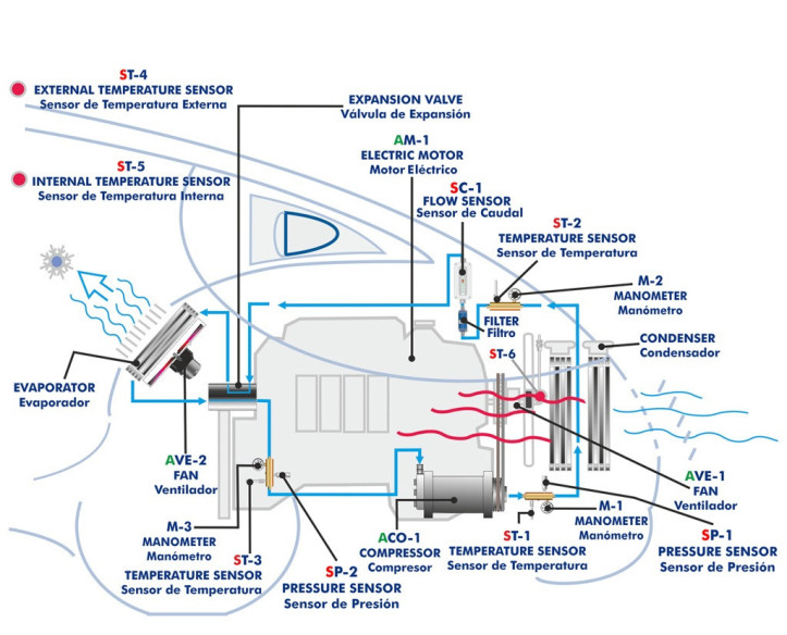 COMPUTER CONTROLLED AUTOMOBILE AIR CONDITIONING UNIT - TAAUC