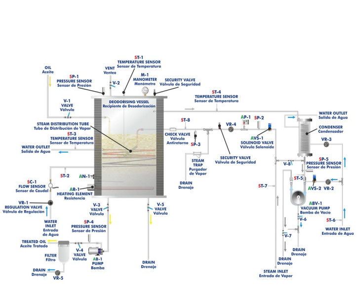 COMPUTER CONTROLLED DEODORIZING UNIT - AEDC