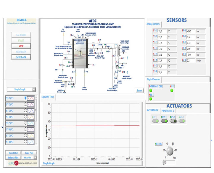 COMPUTER CONTROLLED DEODORIZING UNIT - AEDC