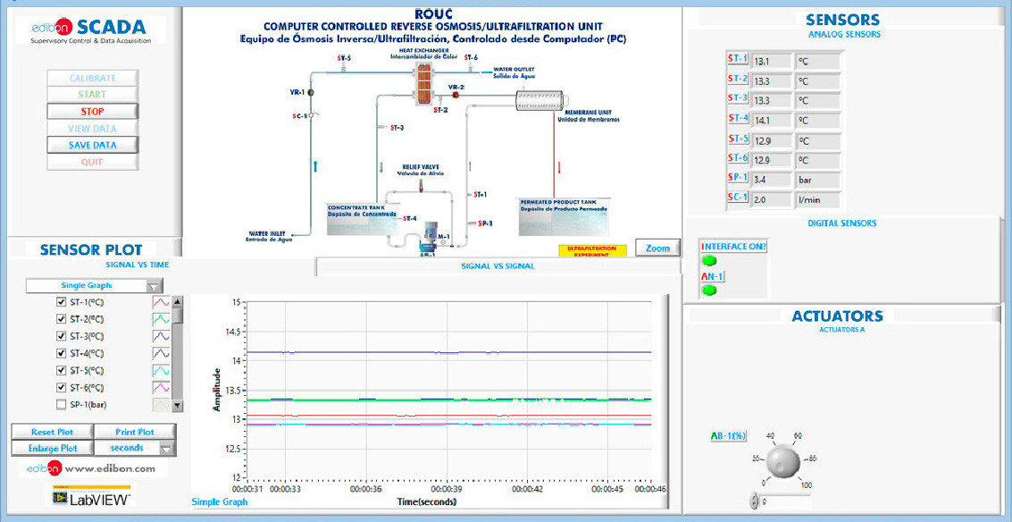 COMPUTER CONTROLLED REVERSE OSMOSIS/ULTRAFILTRATION UNIT - ROUC