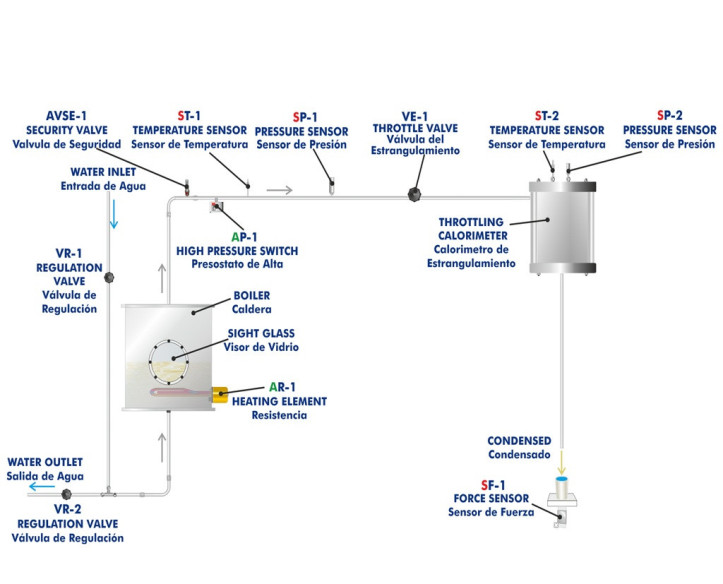 COMPUTER CONTROLLED SATURATION PRESSURE UNIT - TSPC