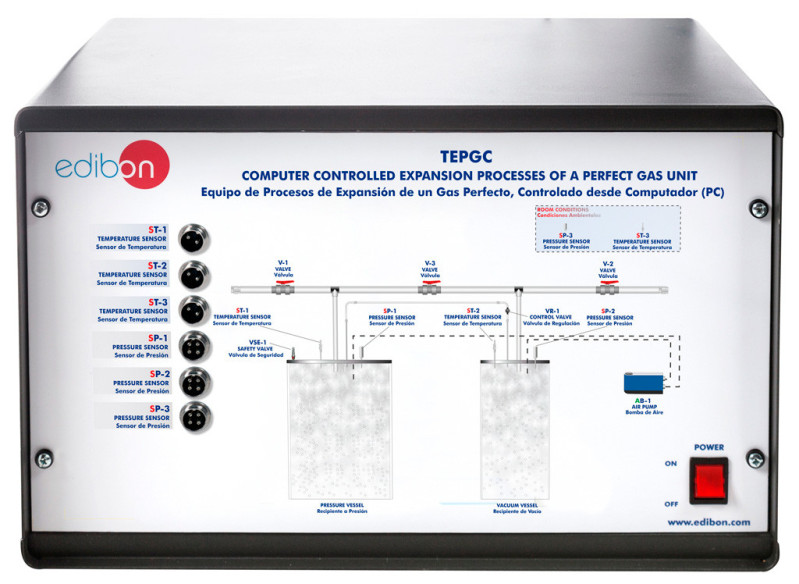 COMPUTER CONTROLLED EXPANSION PROCESSES OF A PERFECT GAS UNIT - TEPGC