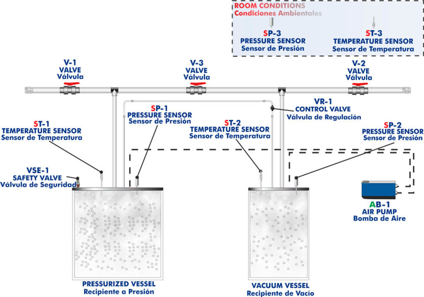 COMPUTER CONTROLLED EXPANSION PROCESSES OF A PERFECT GAS UNIT - TEPGC