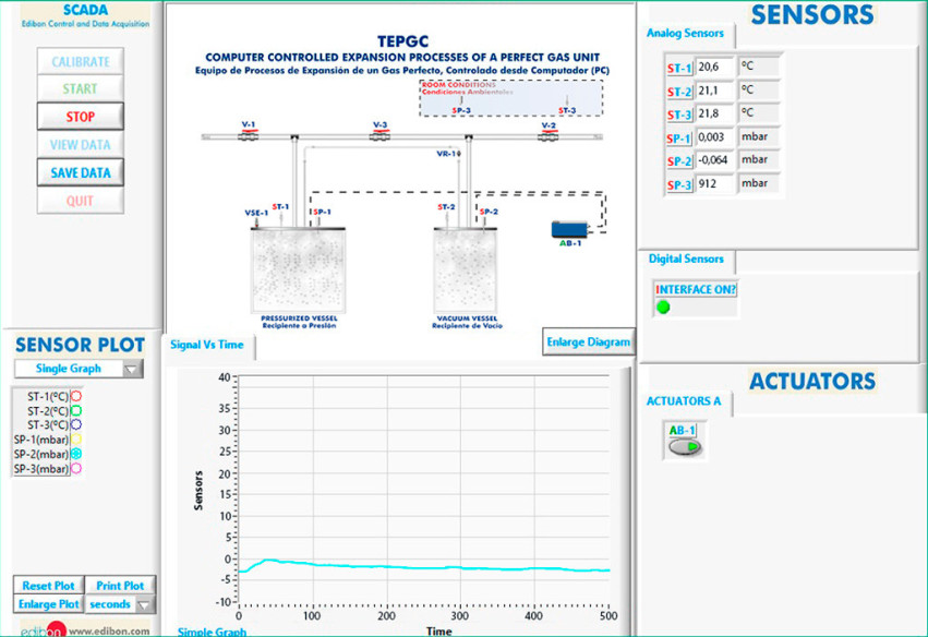 COMPUTER CONTROLLED EXPANSION PROCESSES OF A PERFECT GAS UNIT - TEPGC