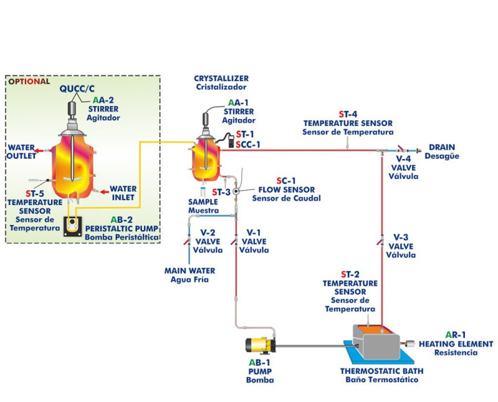 COMPUTER CONTROLLED CRYSTALLIZATION UNIT - QUCC