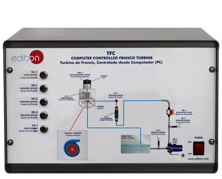COMPUTER CONTROLLED FRANCIS TURBINE - TFC