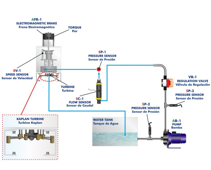 COMPUTER CONTROLLED KAPLAN TURBINE - TKC