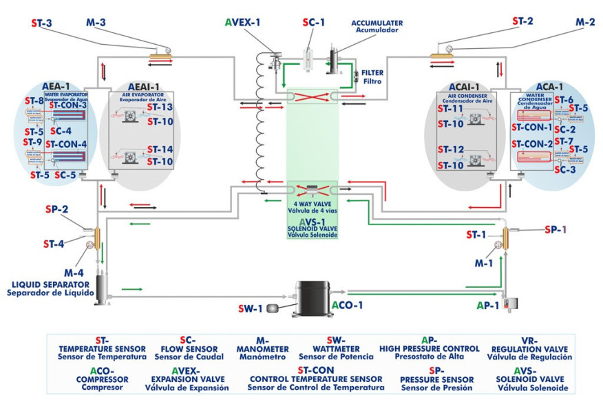 COMPUTER CONTROLLED RERVERSIBLE HEAT PUMP + AIR CONDITIONING  - THIBAR44C