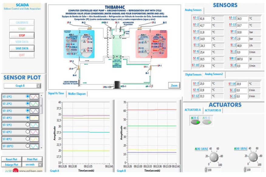 COMPUTER CONTROLLED RERVERSIBLE HEAT PUMP + AIR CONDITIONING + REFRIGERATION WITH 4 CONDENSERS AND 4 EVAPORATORS (WATER/AIR) - T