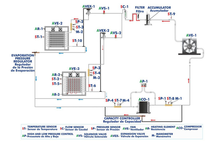 COMPUTER CONTROLLED CAPACITY CONTROL METHODS IN REFRIGERATION - THARA2C/1