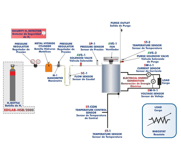 COMPUTER CONTROLLED PEM FUEL CELL ADVANCED UNIT - EC6C