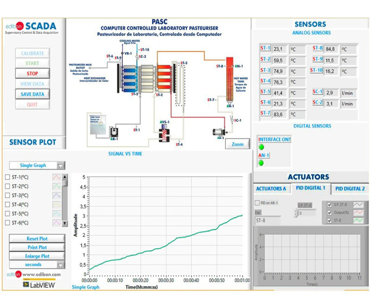 COMPUTER CONTROLLED LABORATORY PASTEURIZER - PASC