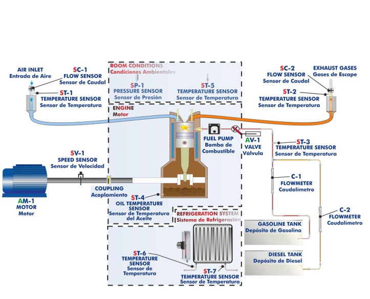 COMPUTER CONTROLLED TEST BENCH FOR 7.5 KW ENGINES - TBMC8