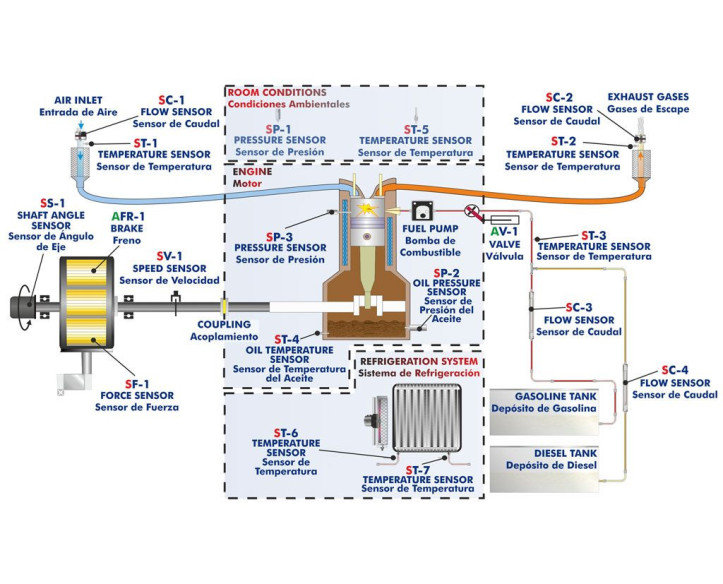 COMPUTER CONTROLLED TEST BENCH FOR 75 KW ENGINES - TBMC75