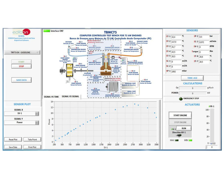 COMPUTER CONTROLLED TEST BENCH FOR 75 KW ENGINES - TBMC75