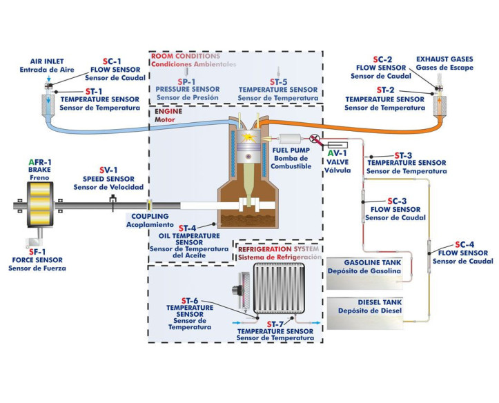 COMPUTER CONTROLLED TEST BENCH FOR 11 KW ENGINES - TBMC12