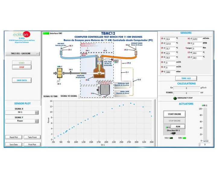 COMPUTER CONTROLLED TEST BENCH FOR 11 KW ENGINES - TBMC12